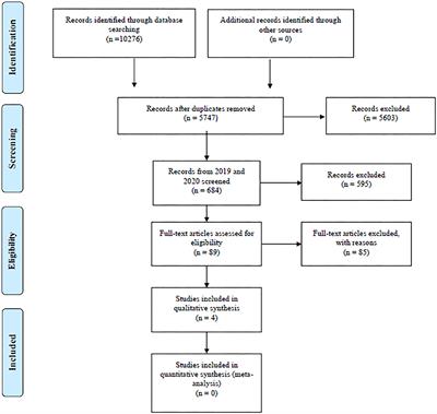 The Cognitive Profile of Mild Cognitive Impairment Due to Dementia With Lewy Bodies—An Updated Review